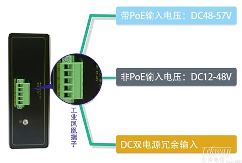 TW-SNMP-FE