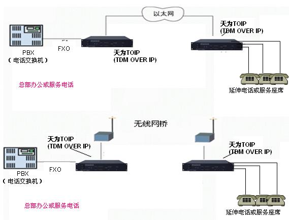 应用图