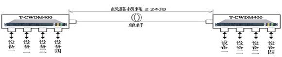 组图1