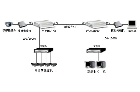 组图2