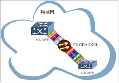 2路2*100M物理隔离以太网光纤收发器