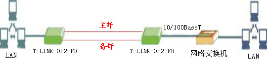 T-Link-OP2-FE