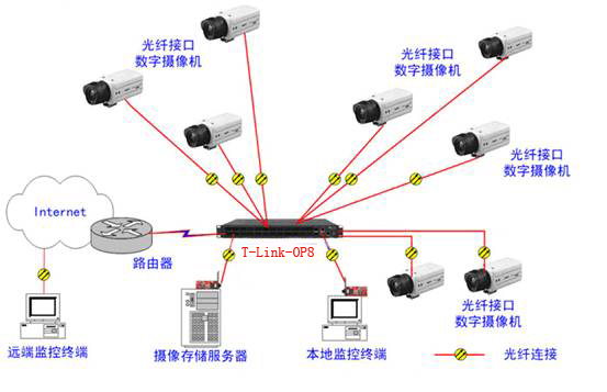 组图4