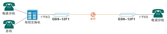 1路电话光端机传输解决方案