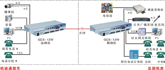 4E1多业务PDH光端机-综合业务光端机