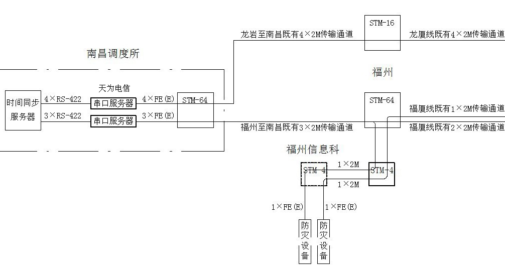 南昌铁路局串口服务器应用方案