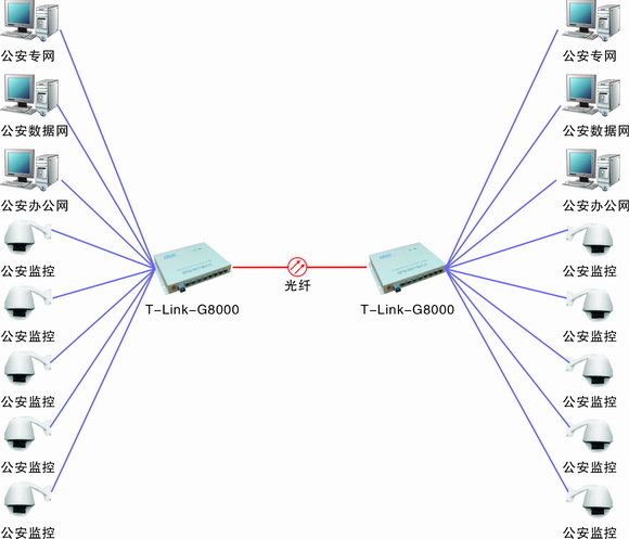 8电千兆隔离方案.jpg