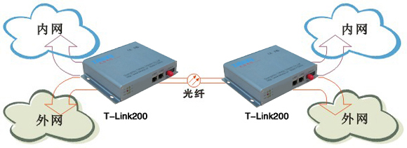 1光2电百兆物理隔离方案一.jpg