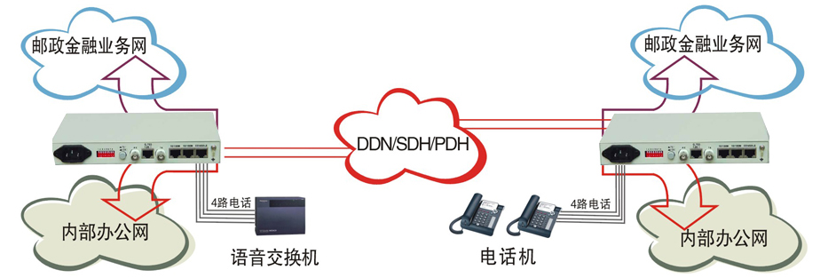 MA20B-2ETH-P 典型应用.jpg