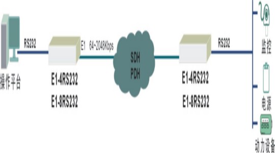 E1-8RS232 典型应用.jpg