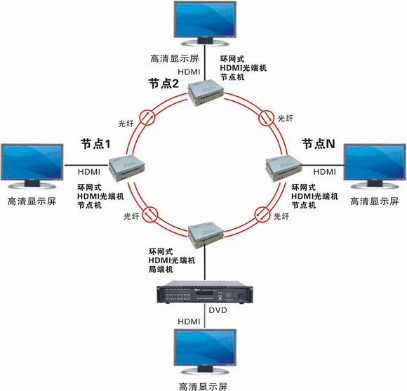 1+1双光口备份 天为电信 还推出了配套的室内免熔接光纤,长度可以