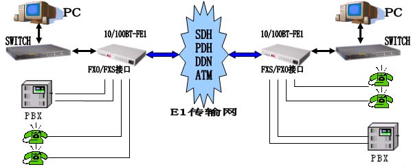 典型应用图例二 相互放号语音业务.jpg