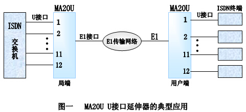 MA20U U接口延伸器的典型应用.jpg