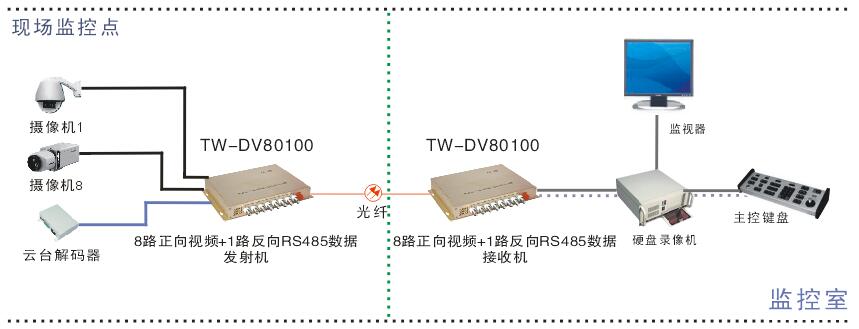 TW-DV80100方案.jpg