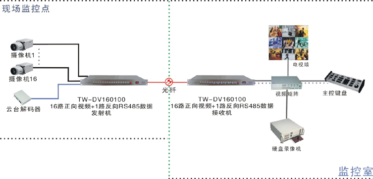 TW-DV320000方案.jpg