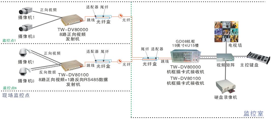 GD08方案.jpg