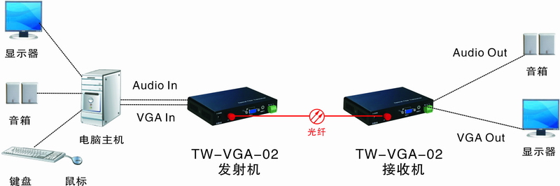 VGA光端机拓扑图.jpg