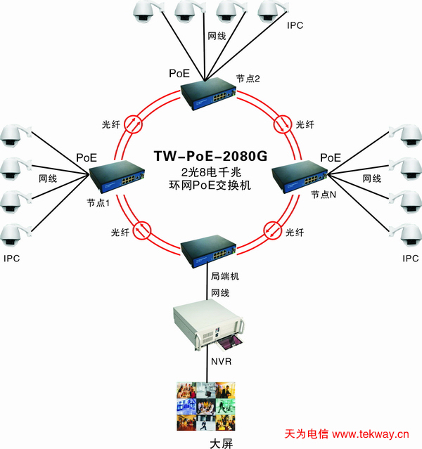 千兆环网POE交换机.jpeg