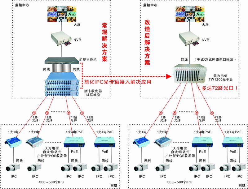 72光组网图.jpeg