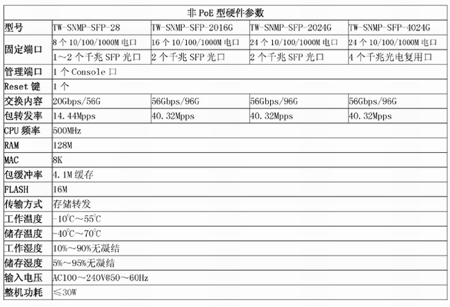 网管型以太网交换机参数.jpg