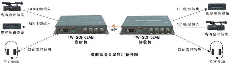 TW-SDI-02AB.jpg