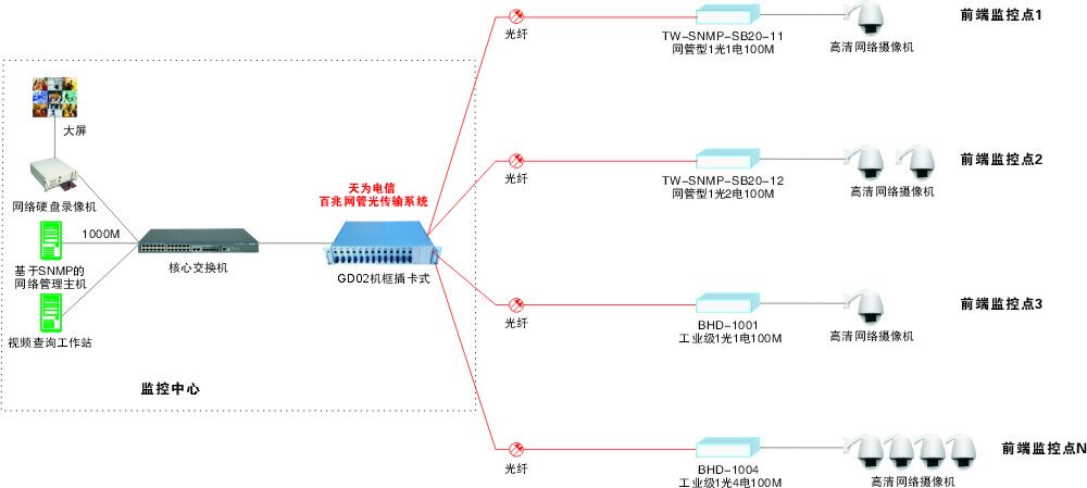 网管型百兆光纤传输系统.jpg