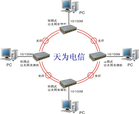 环网光端机拓扑图.jpg