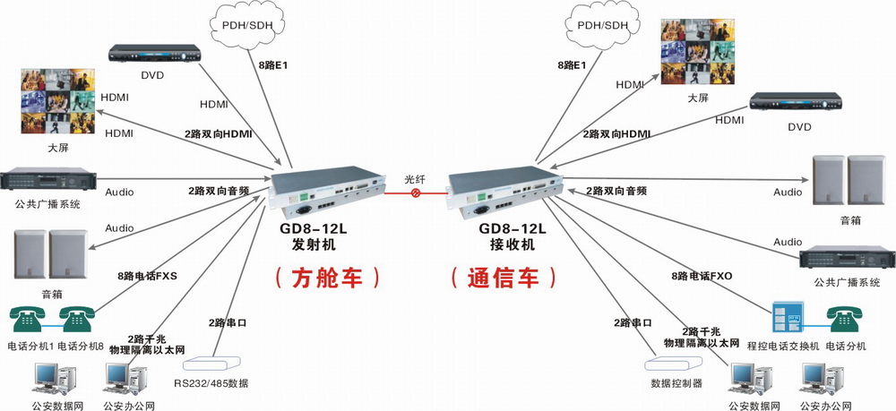 HDMI光端机.JPG HDMI光端机.JPG