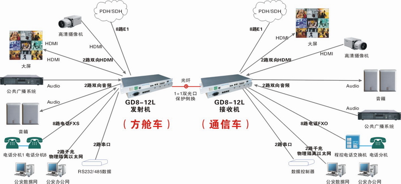 GD8-12L传输拓扑图.JPG