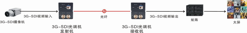 3G-SDI光端机传输拓扑图.JPG