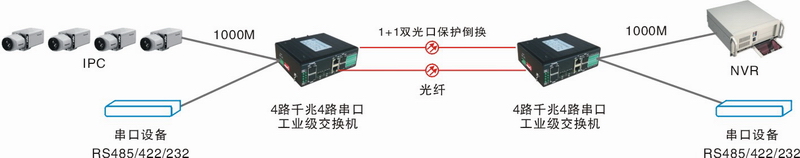 工业级网口+串口.JPG