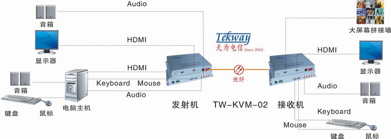 KVM光端机.jpg