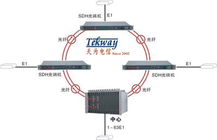 SDH光端机.jpg