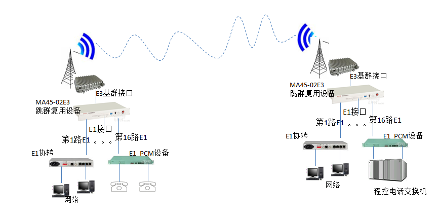 跳群组网图.png