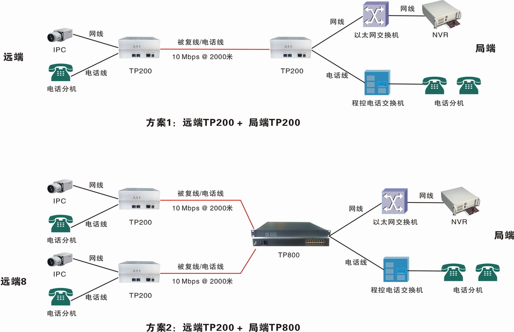 被复线传输器.JPG