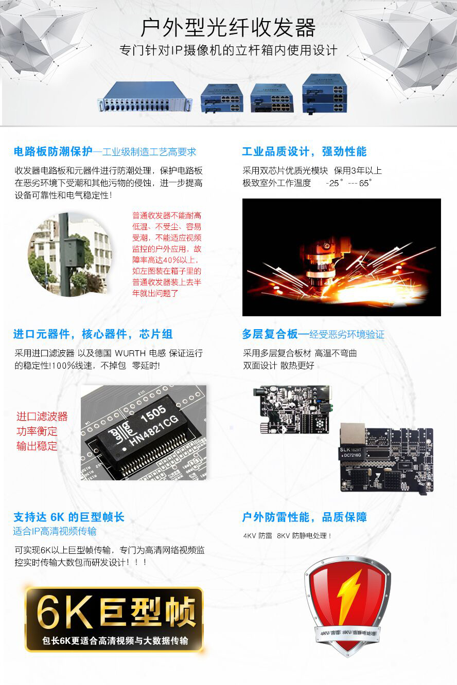 工业级光纤收发器 详情页s.JPG