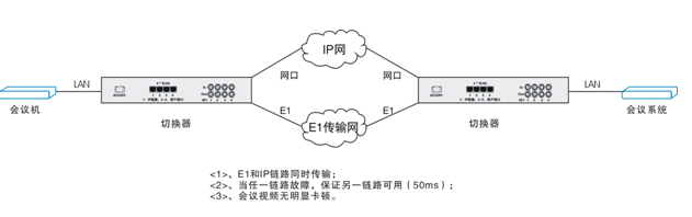 双通道切换器组网.png