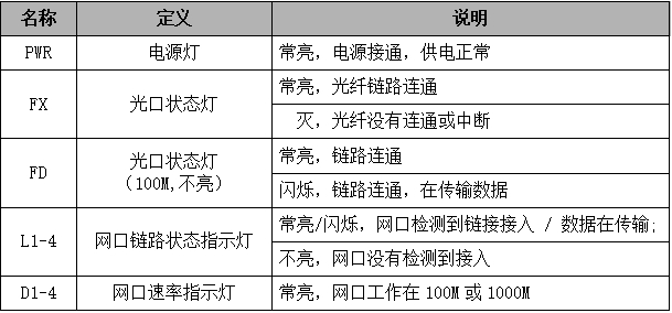 百兆光纤收发器