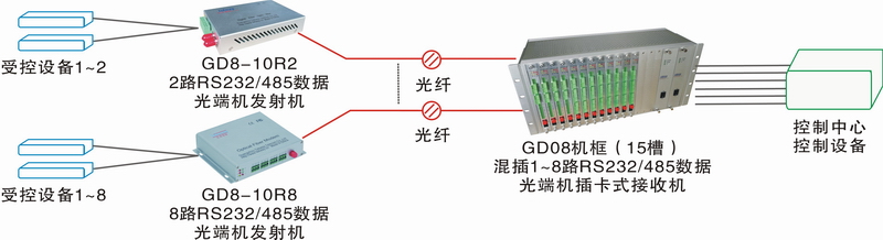 光猫拓扑图01.JPG