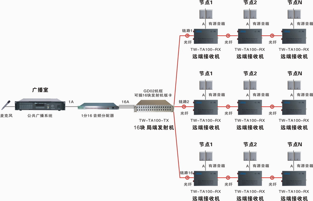 节点式音频光端机传输拓扑图.JPG