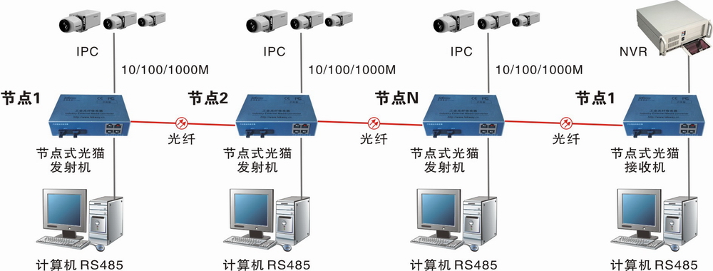 光猫拓扑图01.jpg